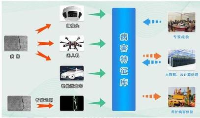 山高信息工程公司參與編制的《人工智能在交通領域業(yè)務應用白皮書》正式發(fā)布，助力信息服務業(yè)務發(fā)展