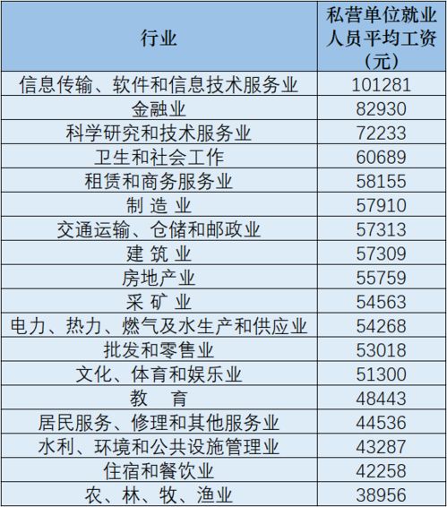 廣西信息服務業(yè)務平均年薪超8萬，你達標了嗎？