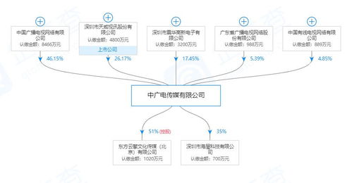 中國廣電推出全新組合項目，深化“一網(wǎng)整合”信息服務業(yè)務
