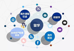 賀五洲通留學(xué)榮膺全國留學(xué)服務(wù)行業(yè)優(yōu)秀會員單位，卓越服務(wù)引領(lǐng)行業(yè)信息新篇章