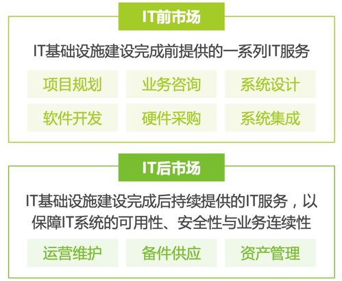 2024年中國IT服務(wù)行業(yè)研究報(bào)告 信息服務(wù)業(yè)務(wù)的發(fā)展態(tài)勢與前景展望