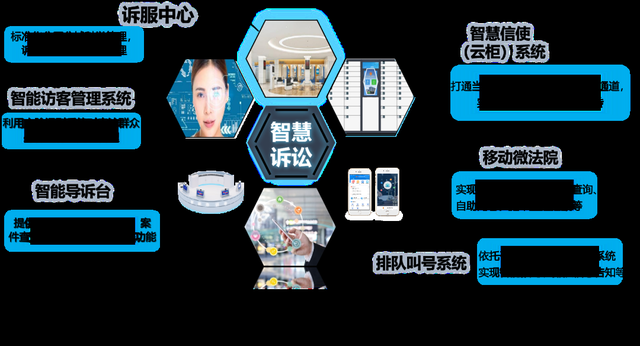 中國(guó)通服 智慧法院建設(shè)領(lǐng)航者，法院全業(yè)務(wù)信息化服務(wù)專家