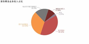 朗瑪信息2018年歸母凈利潤(rùn)同比增長(zhǎng)7.5%，醫(yī)療信息服務(wù)業(yè)務(wù)成核心利潤(rùn)貢獻(xiàn)點(diǎn)